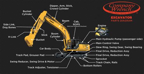 caterpillar mini excavator parts